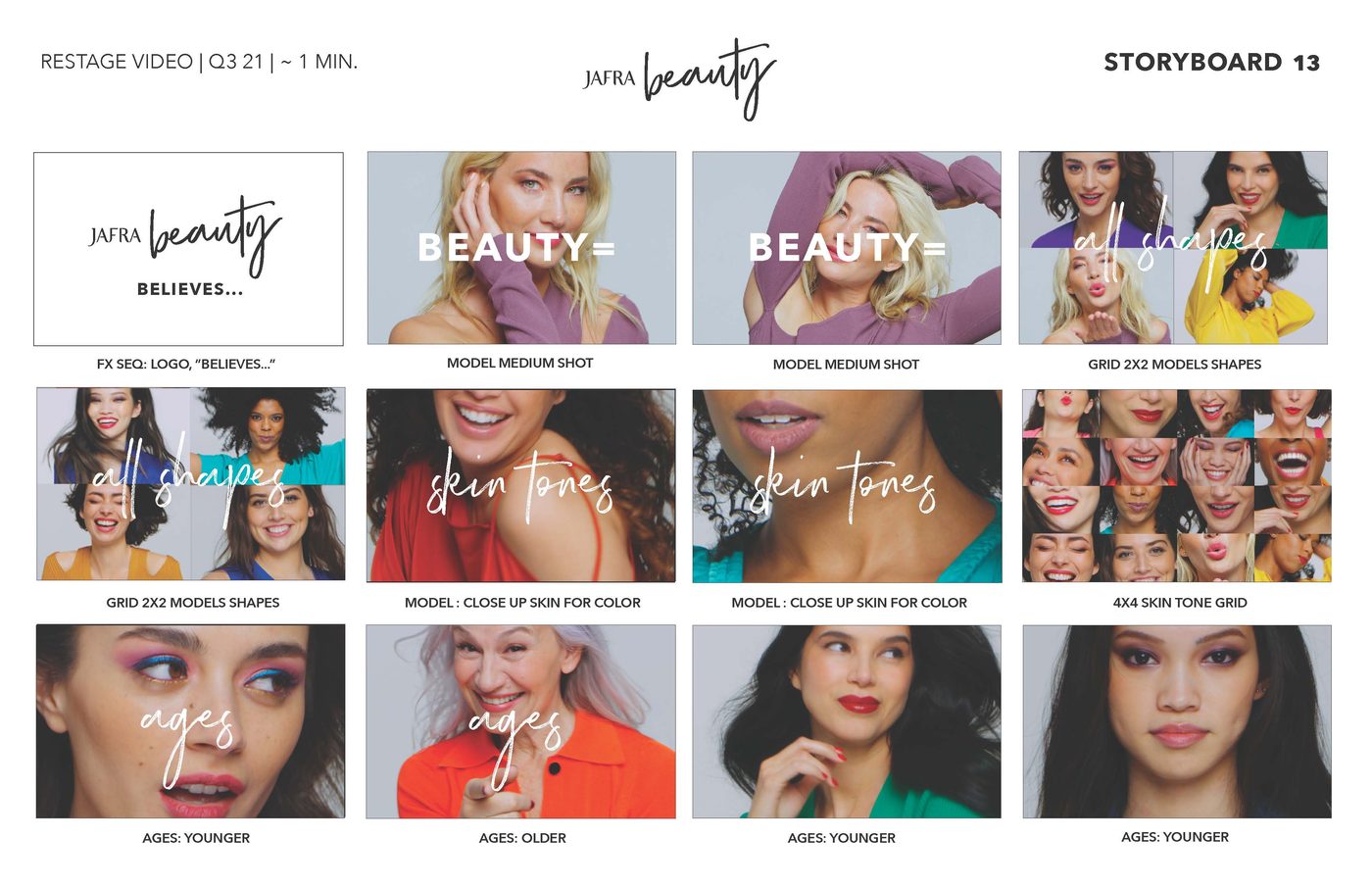 Storyboard frame: 'Jafra Beauty Believes' statement with grids of shapes, skin tones and ages